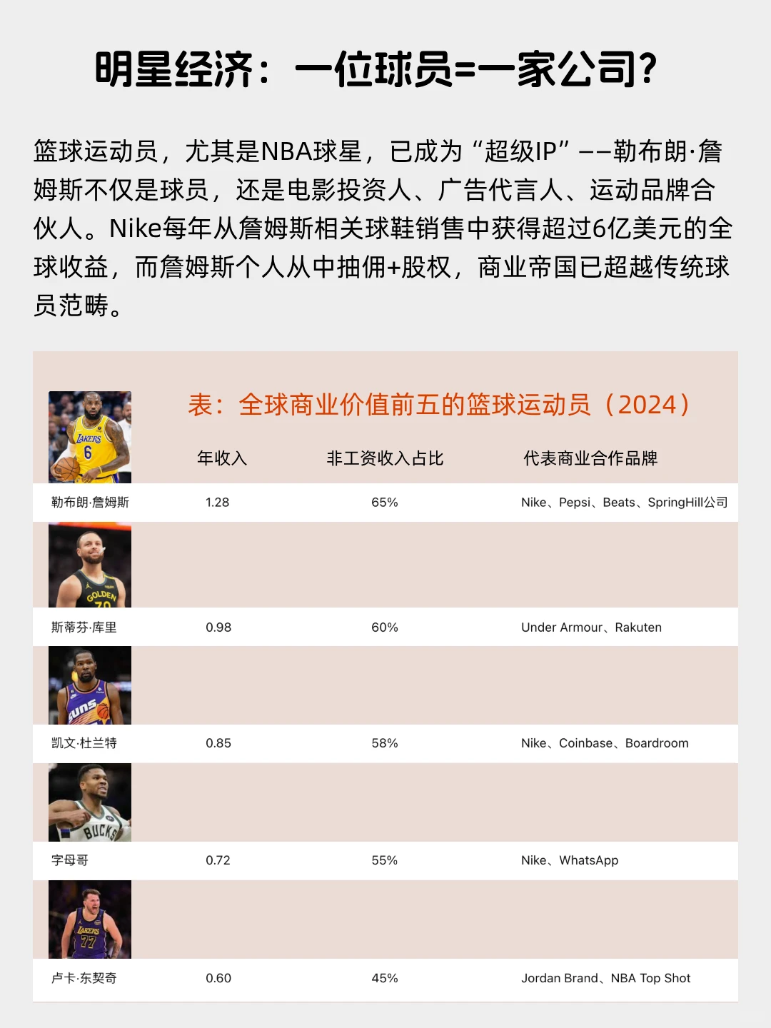 每天看懂一个风口产业——篮球
