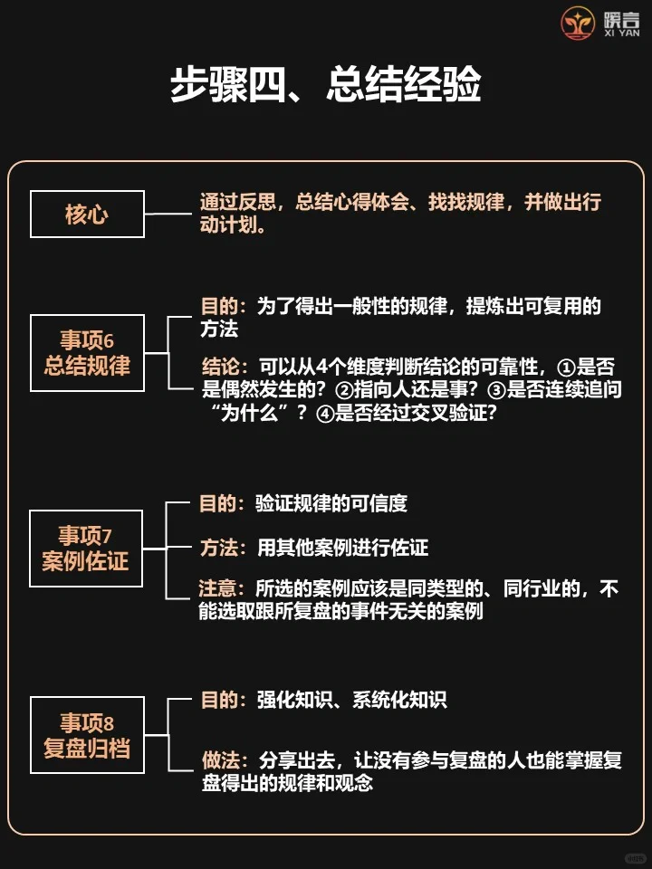4个步骤8个事项学会复盘
