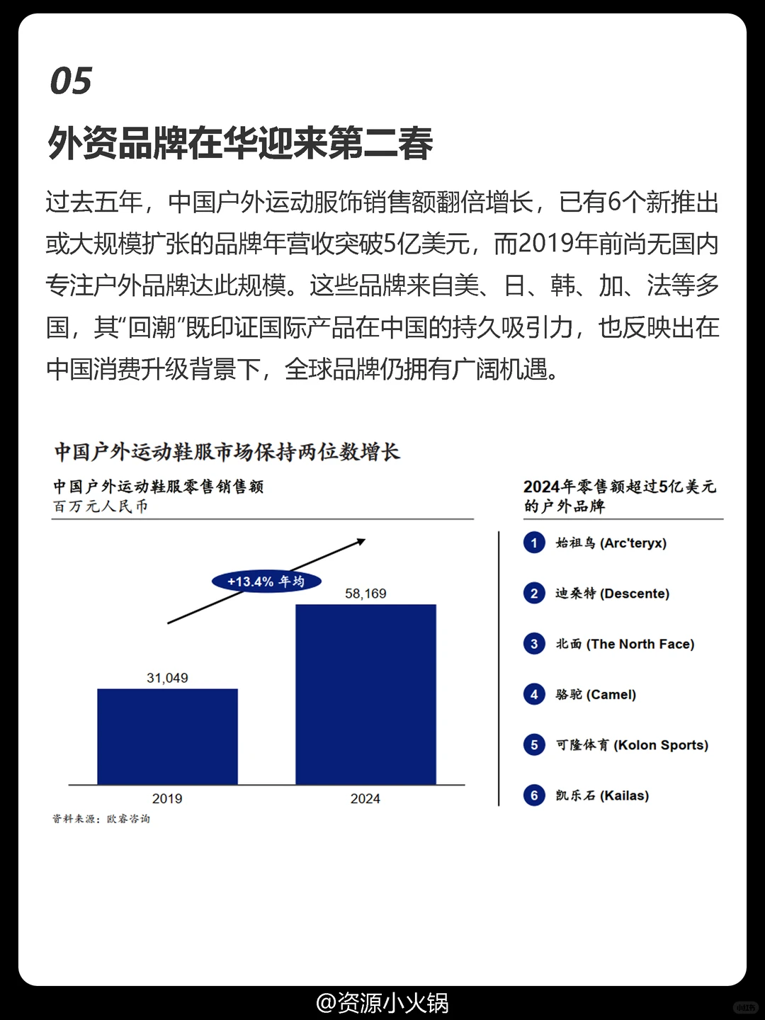 麦肯锡：中国消费复苏5大趋势