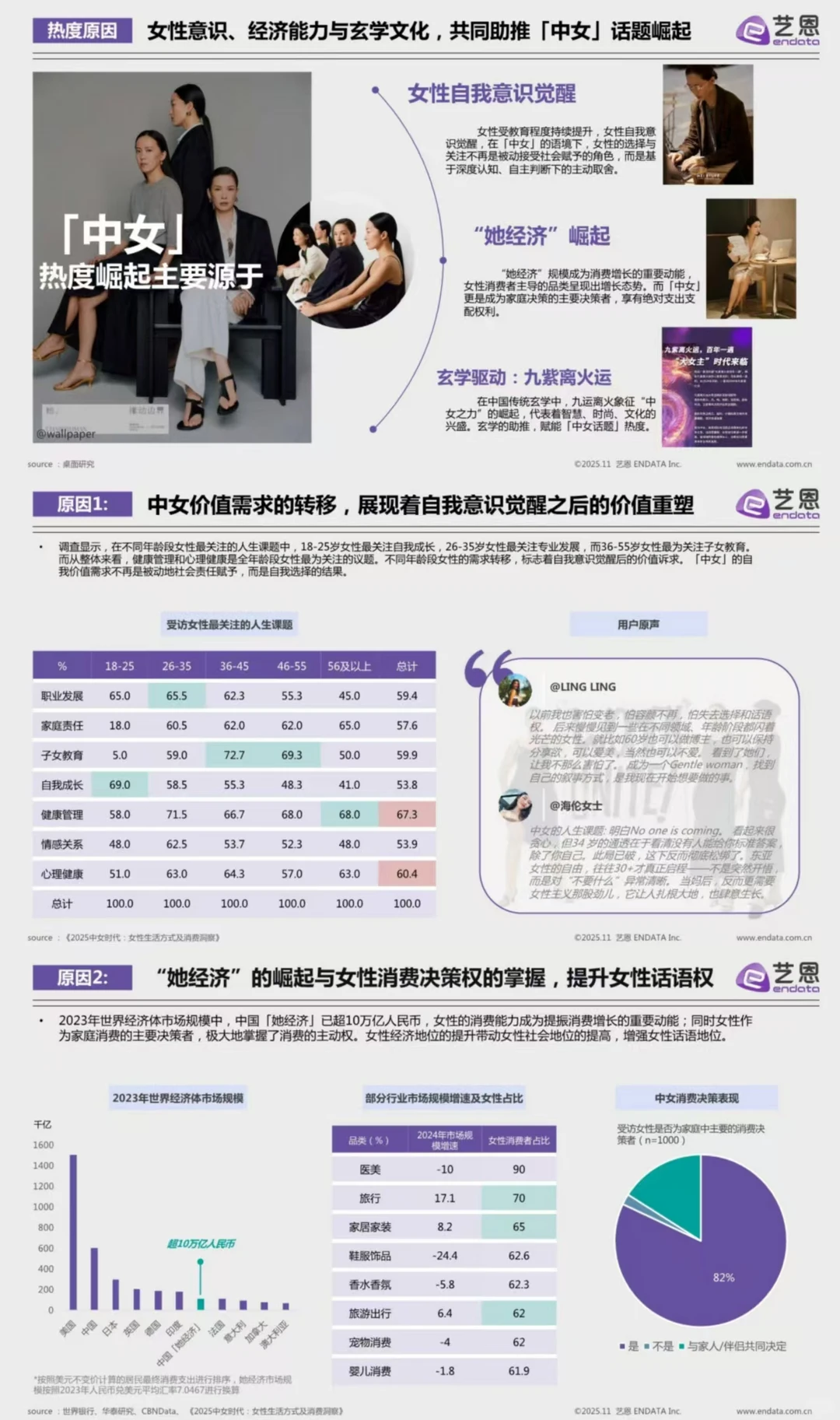 2025“中女时代”品牌营销观察