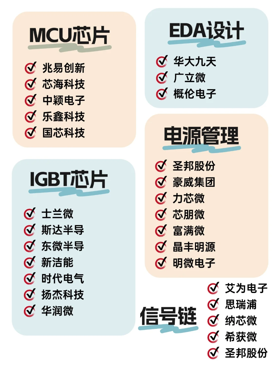 AI芯片十大产业的头部企业