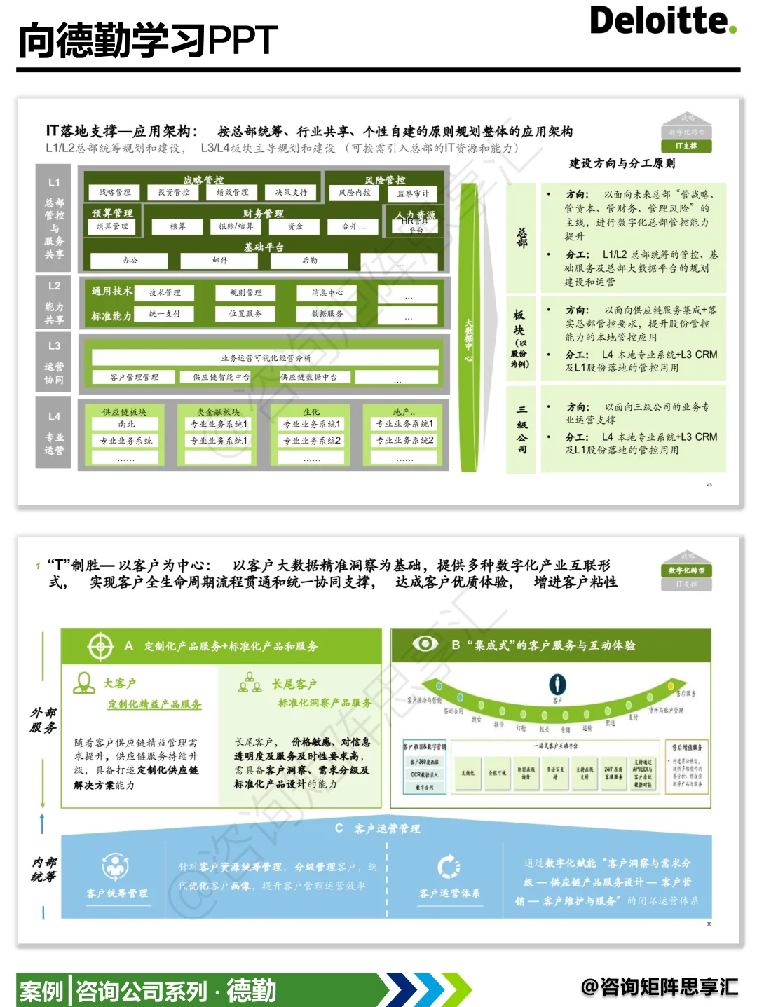 数字化供应链等于利润增长新引擎