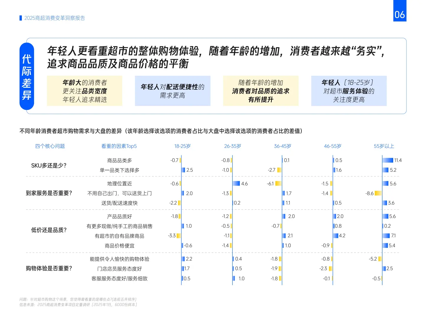 ?2025年商超消费变革趋势洞察|七大客群