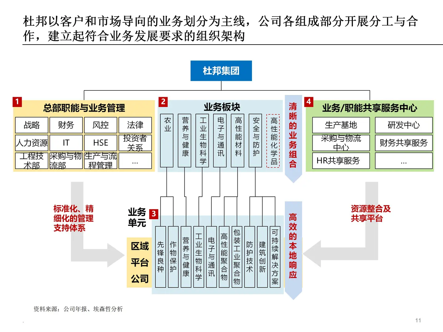 企业集团管控模式设计方案