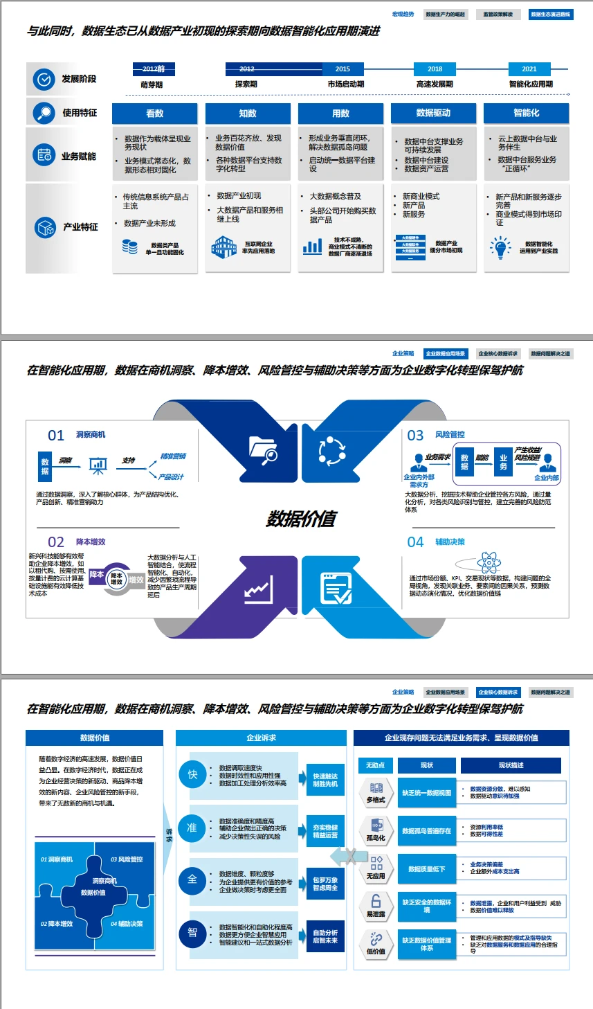 1048|KPMG绘制企业级数据资产地图