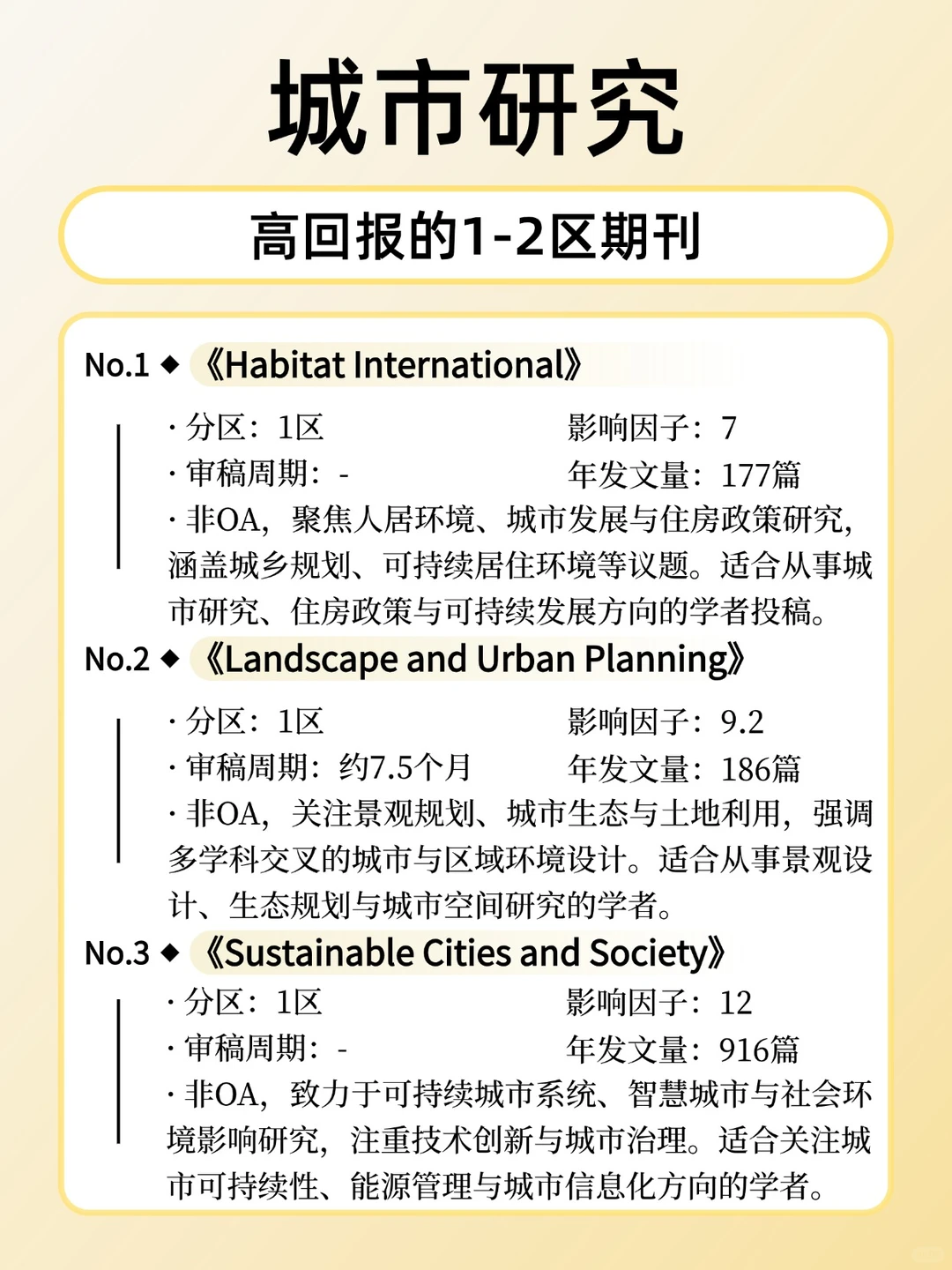 城市研究高回报的1-2区期刊❗