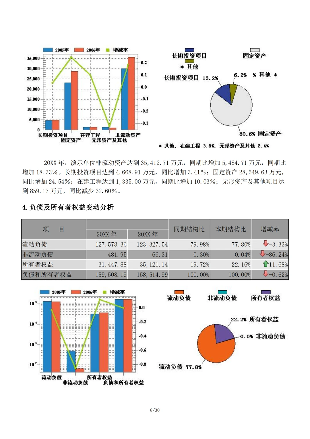 企业年度财务分析报告范文，可直接套用