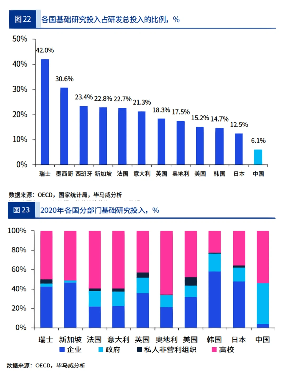 毕马威丨2023中国宏观经济10大趋势展望