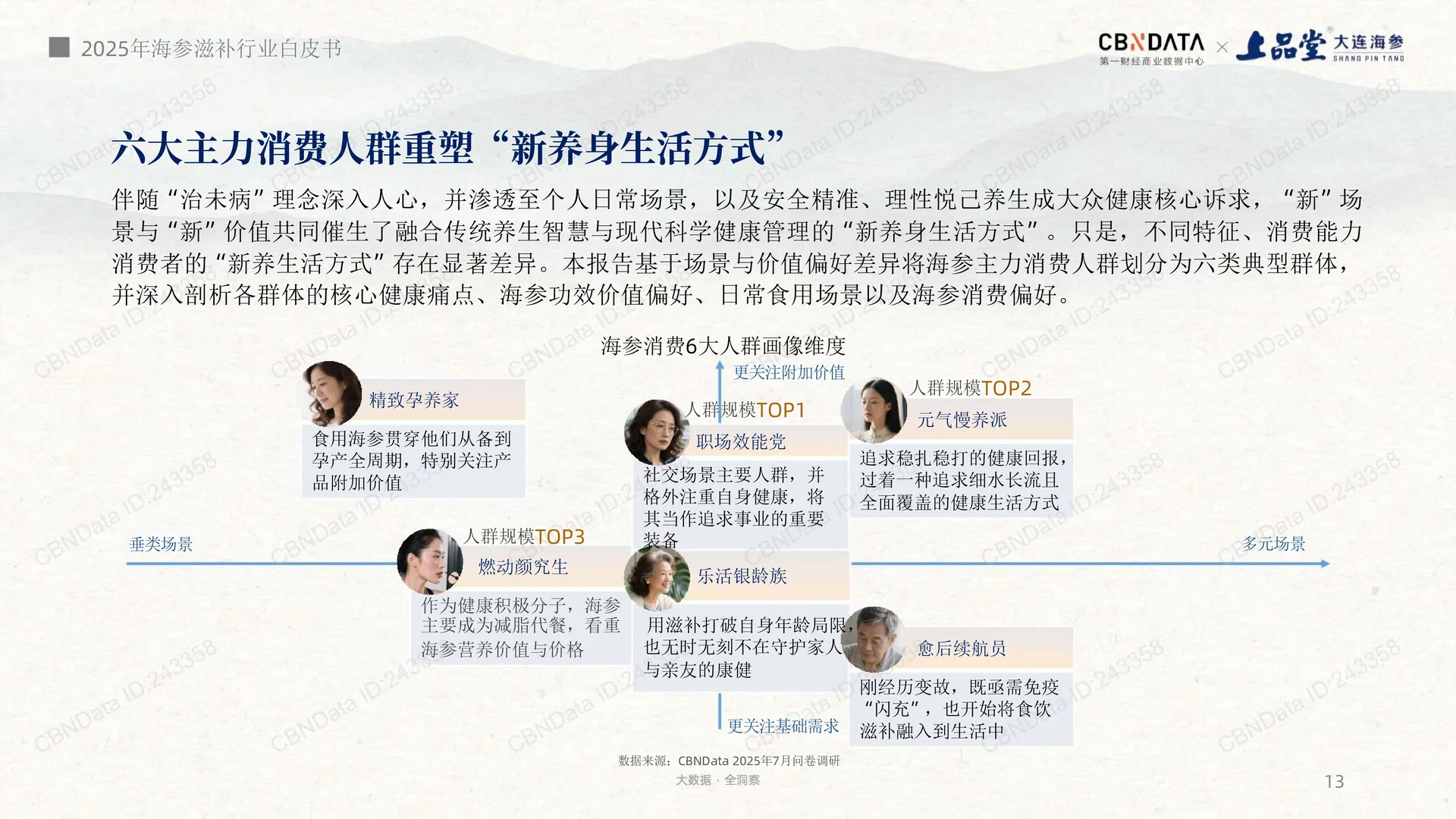 看看海参的未来趋势-2025海参滋补趋势洞察
