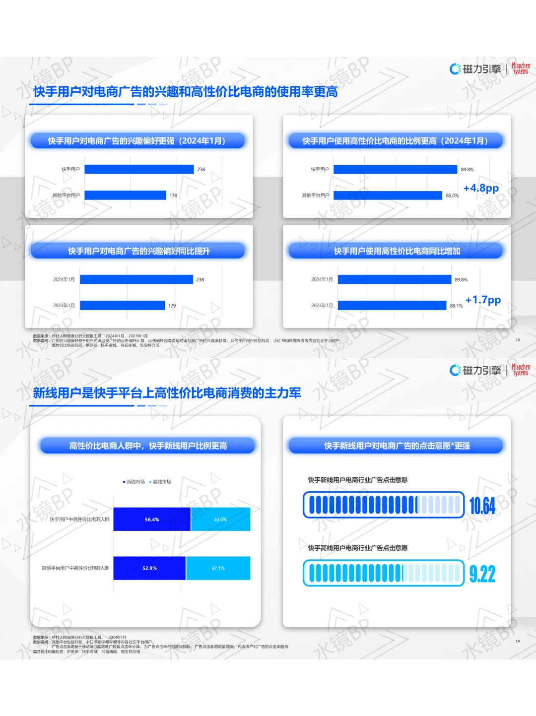 打破增长困局：AI如何重启企业营销新纪元