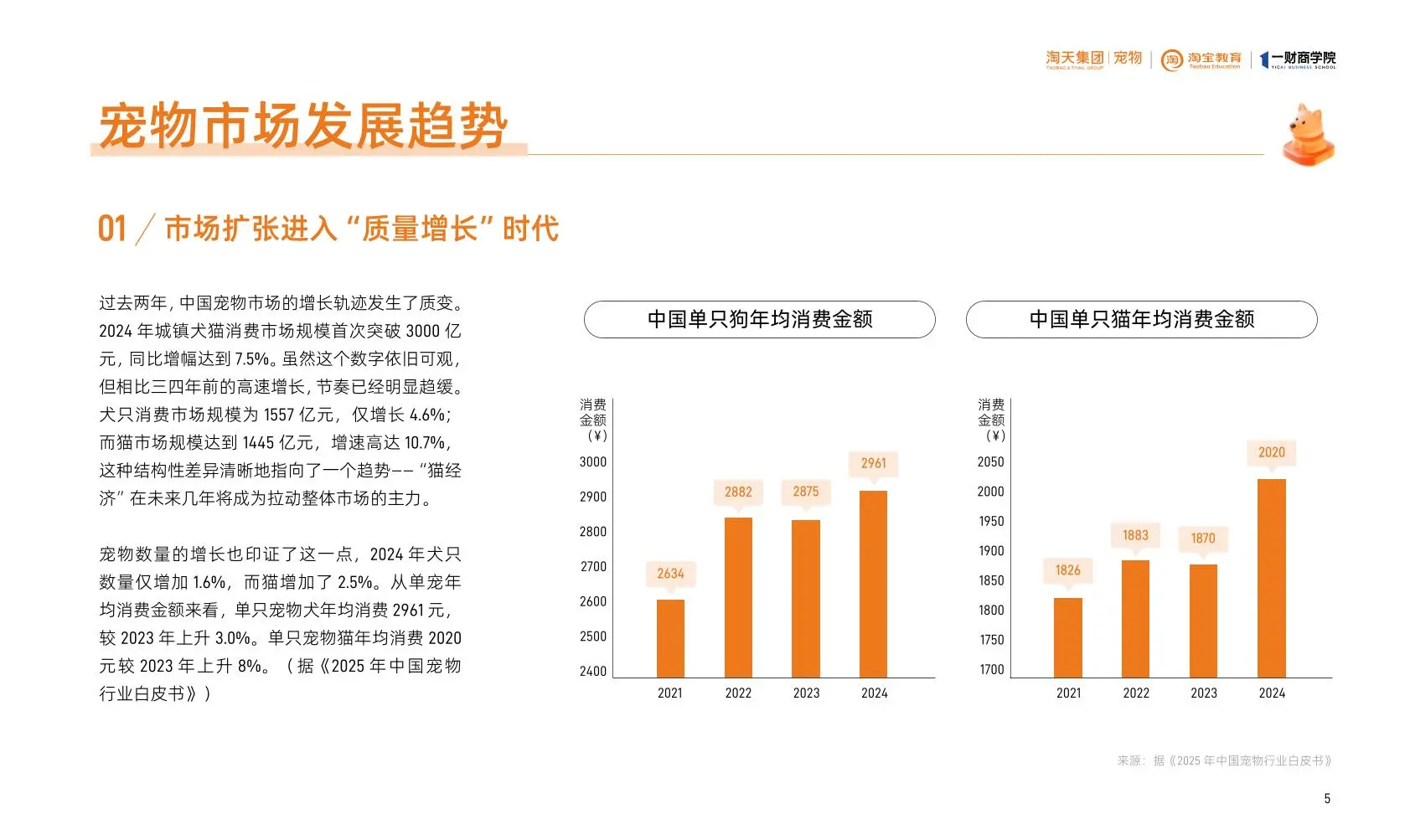 2025淘天宠物品牌增长白皮书