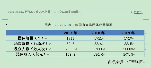 表演团体行业市场研究与发展前景预测报告