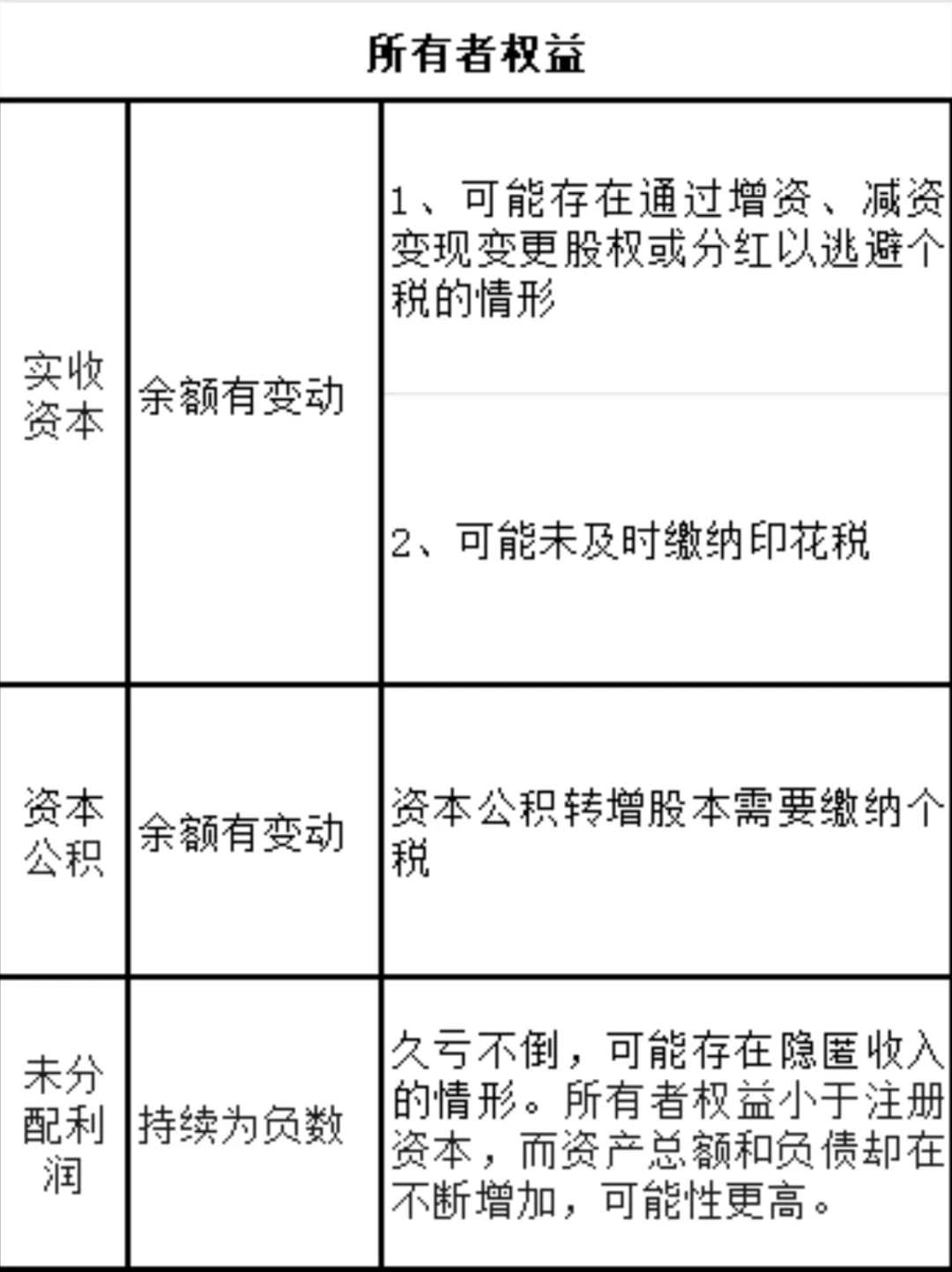 如何通过财务报表看出公司是否有税务风险
