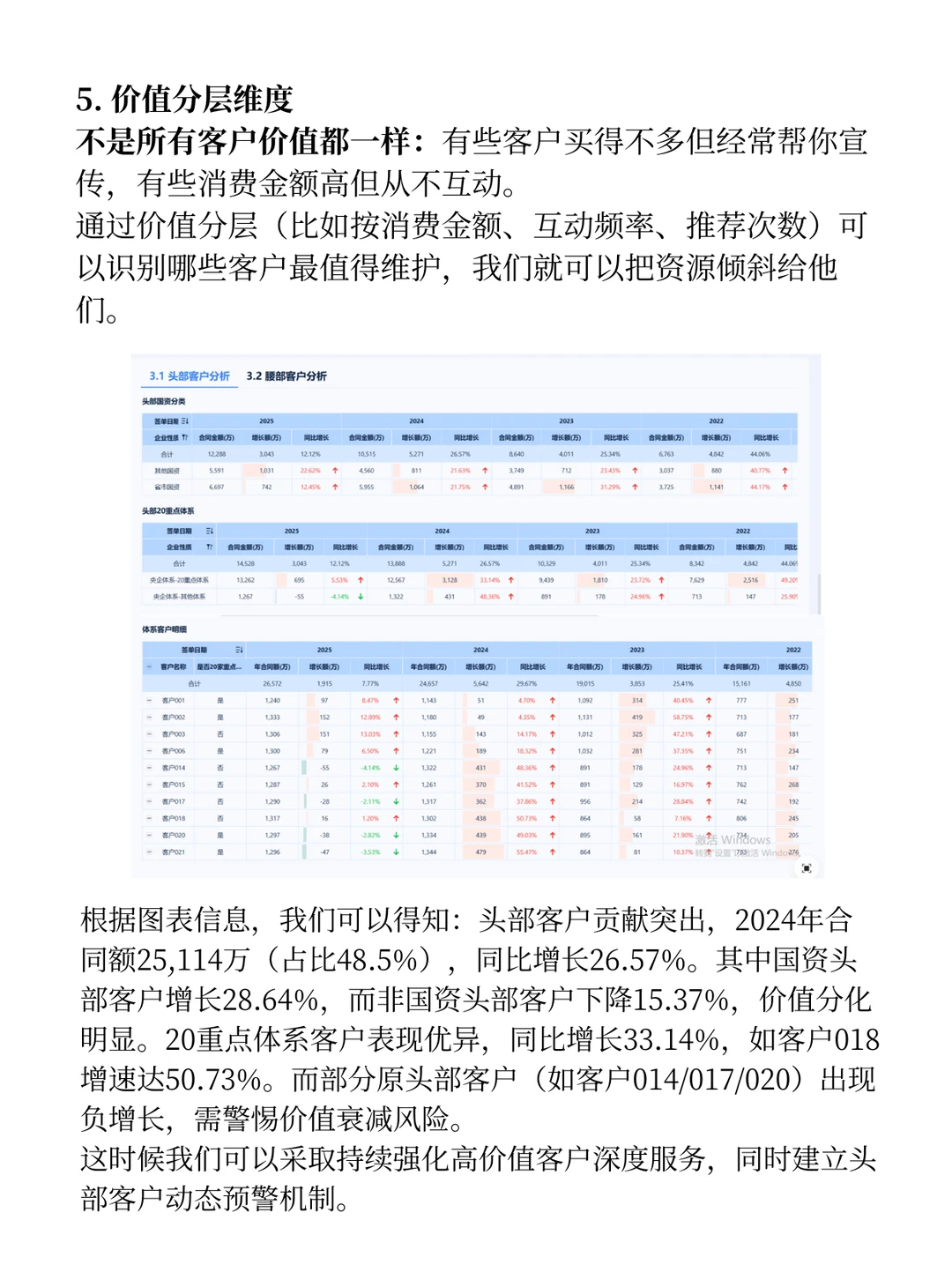 客群增长别瞎忙！6个维度锁定精准客户