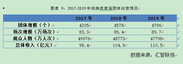表演团体行业市场研究与发展前景预测报告