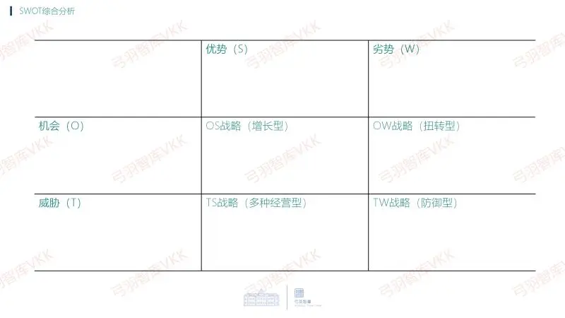 华为DSTE战略分析五看常用模型