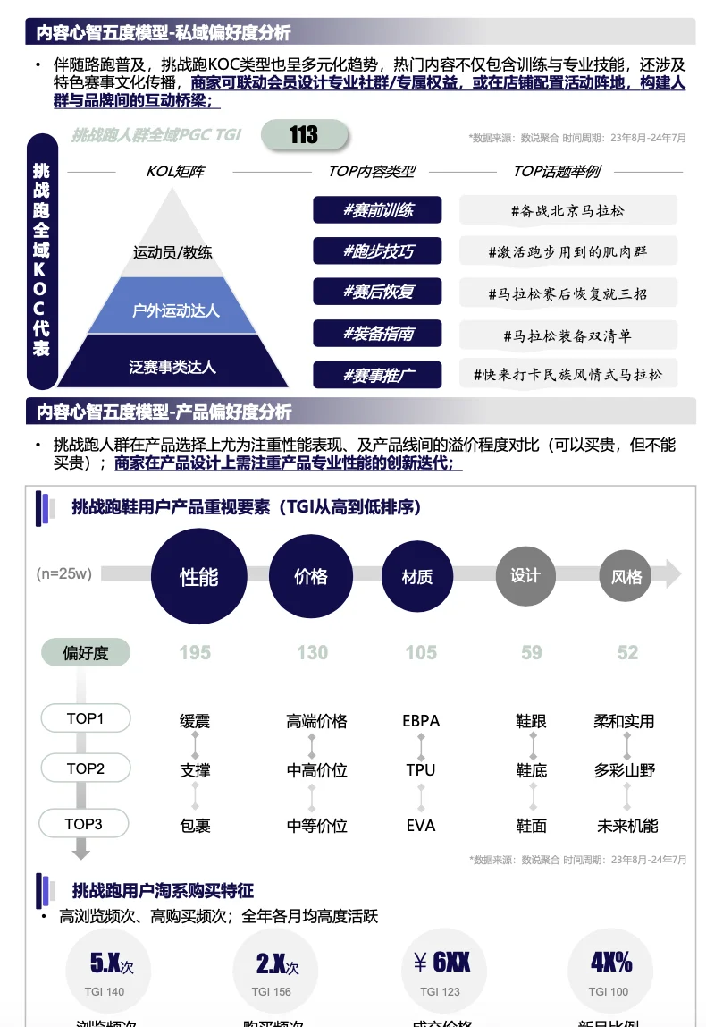 【发展趋势】2025跑步人群洞察报告