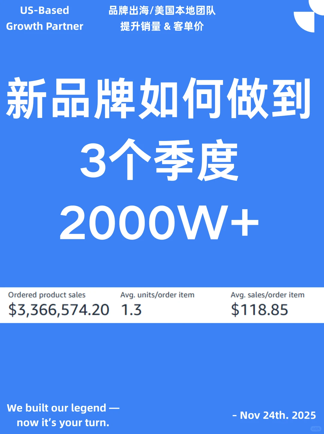 ? 从零到2000万?：新品牌逆袭的秘密
