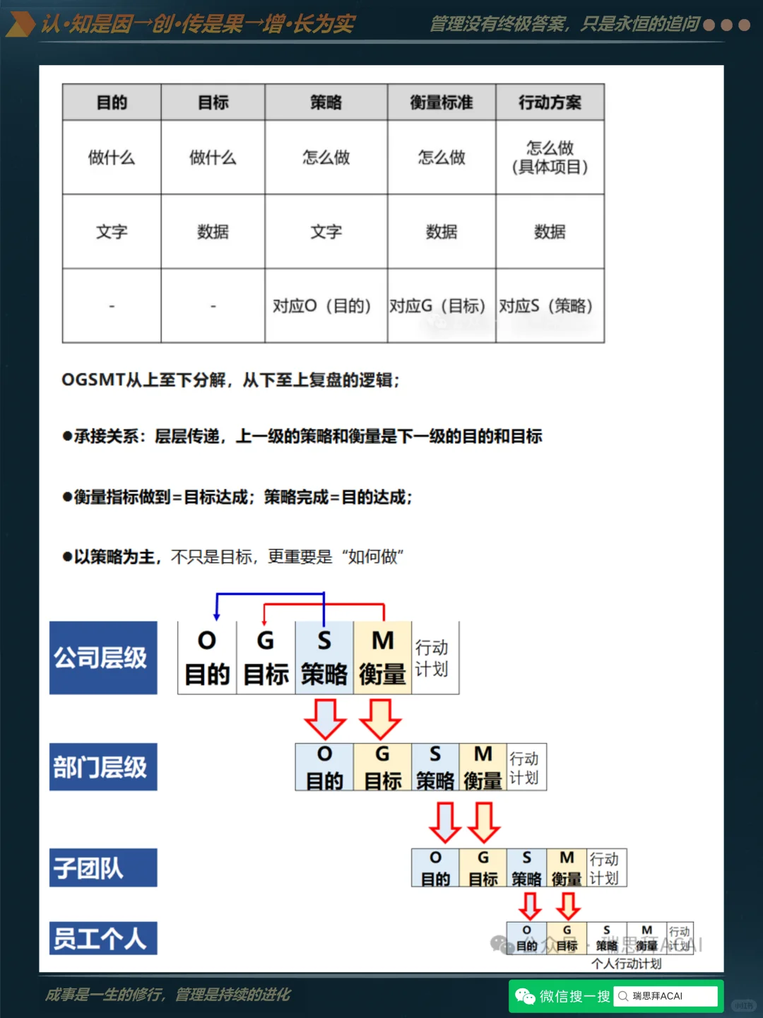 D17-如何科学制定目标并有效复盘？