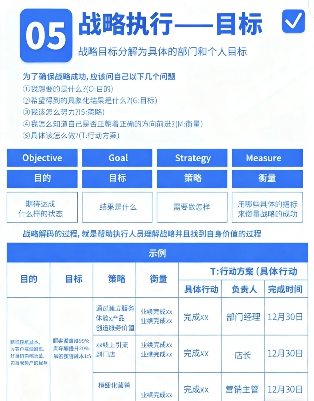 《企业战略管理全流程》|一篇全搞懂