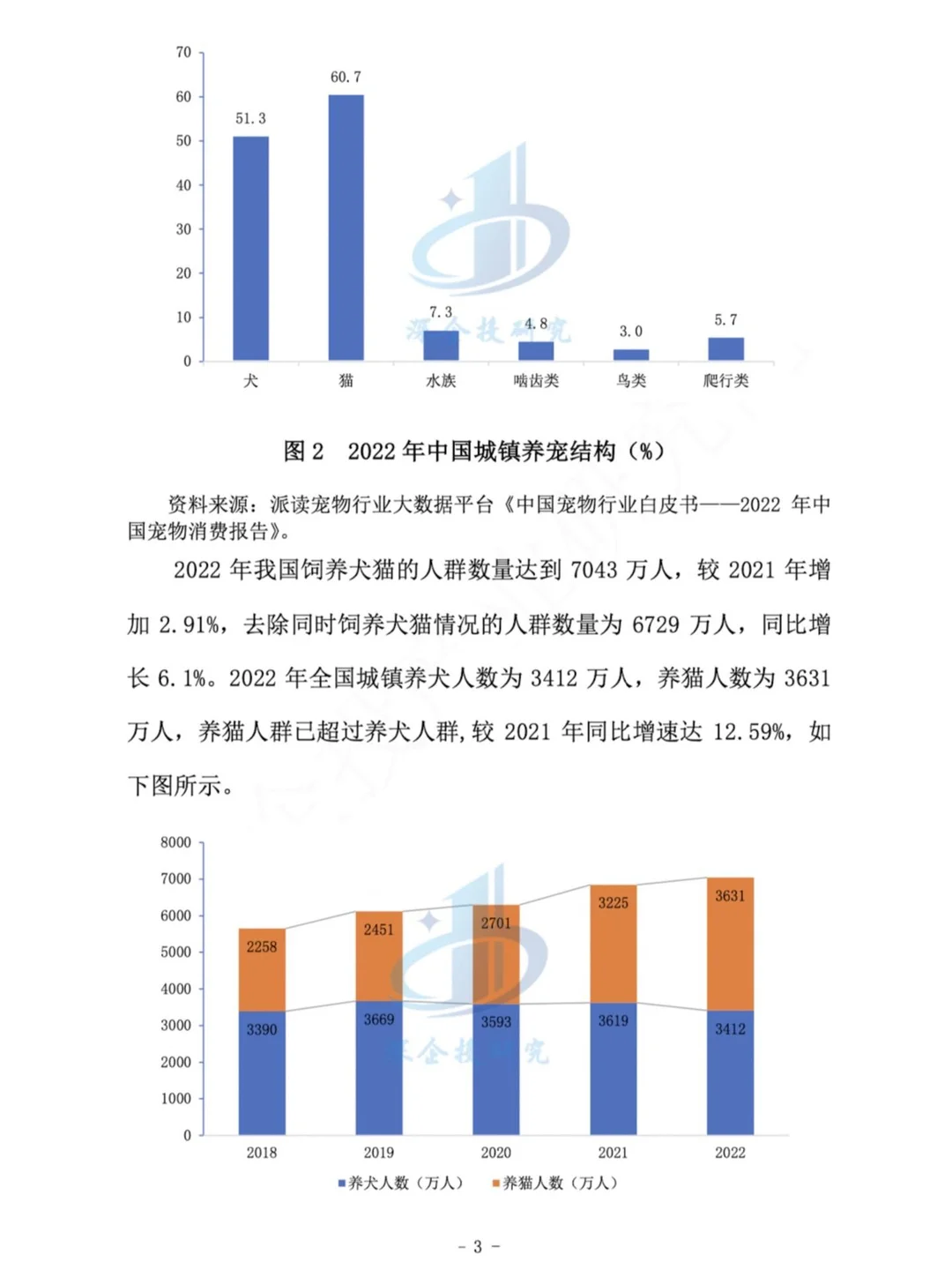 2024年宠物食品行业研究报告｜宝子们请查收
