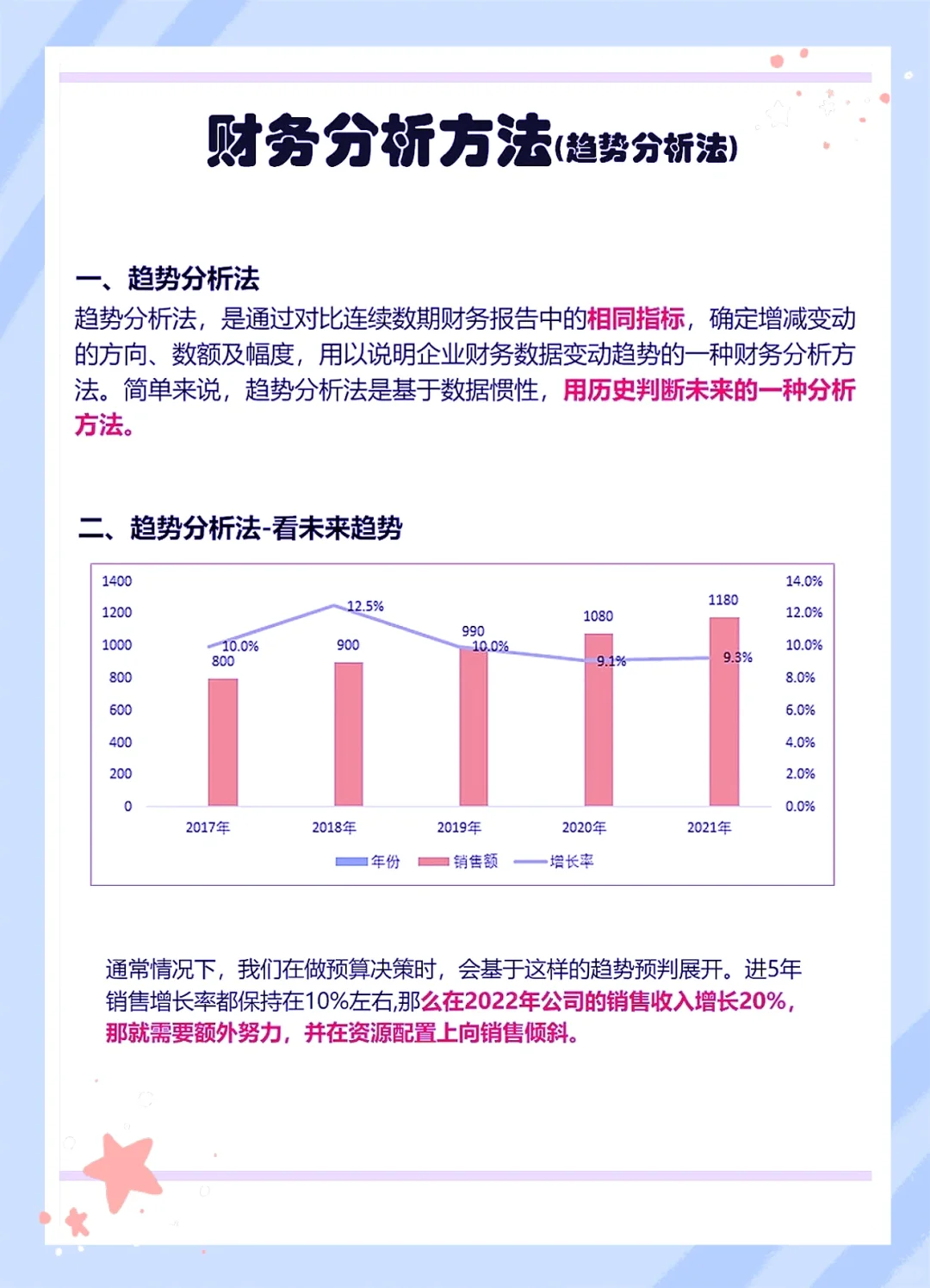财务分析方法-趋势分析法?