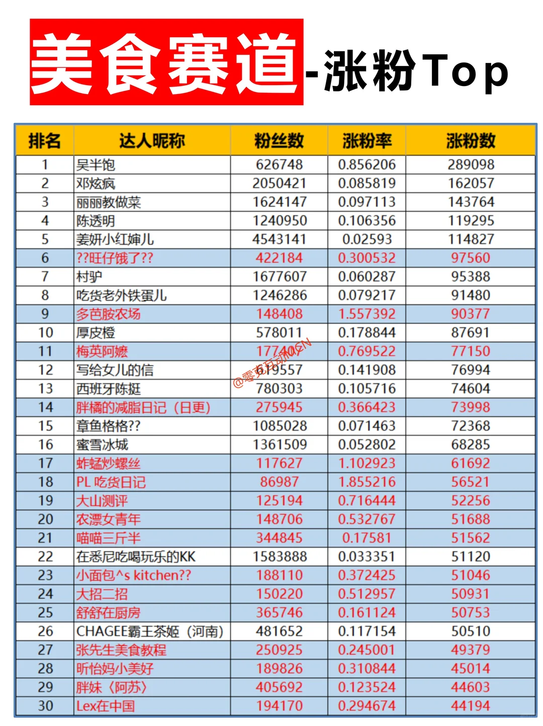 我发现新人起号涨粉捷径：细分！极致细分！