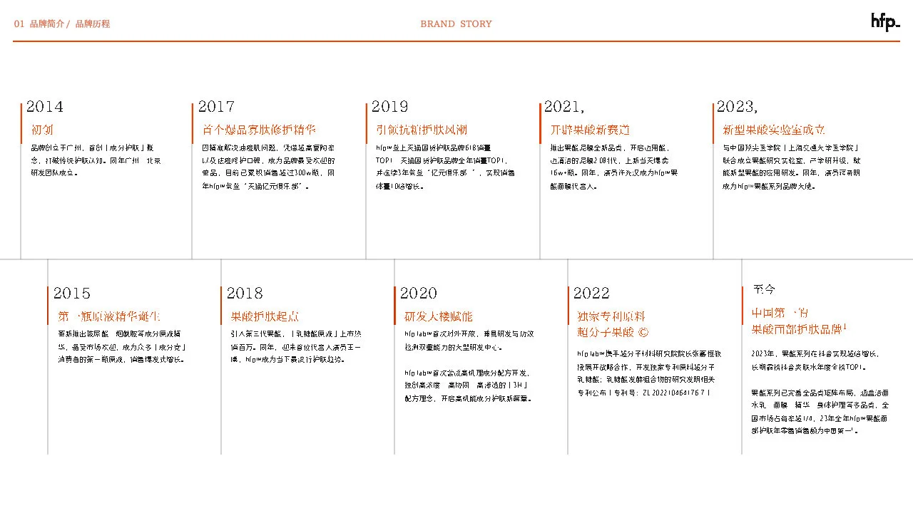 成分党代表HFP的营销策略浅析！