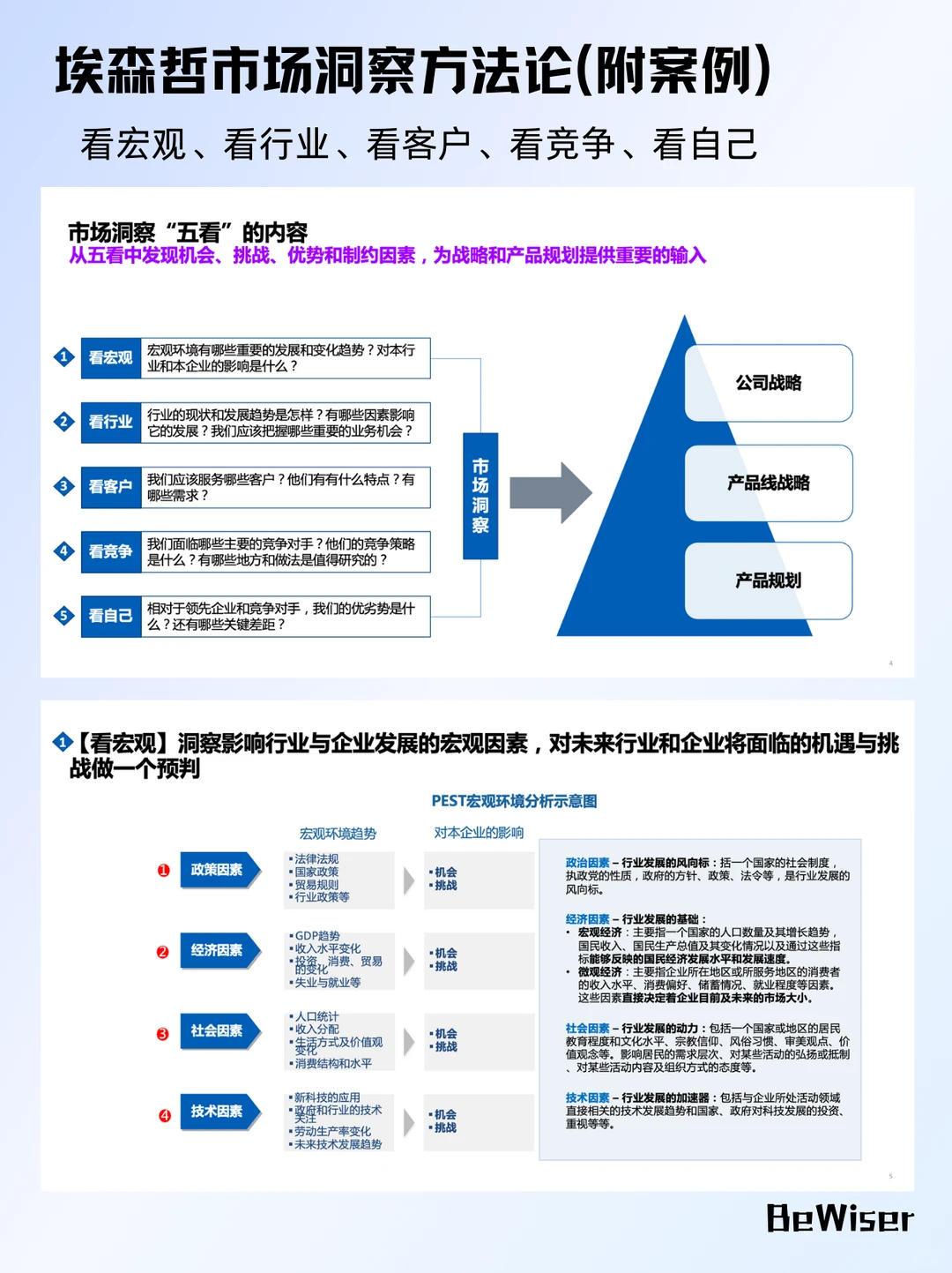 艾森哲 & 华为都在用的市场洞察秘籍，PPT 干