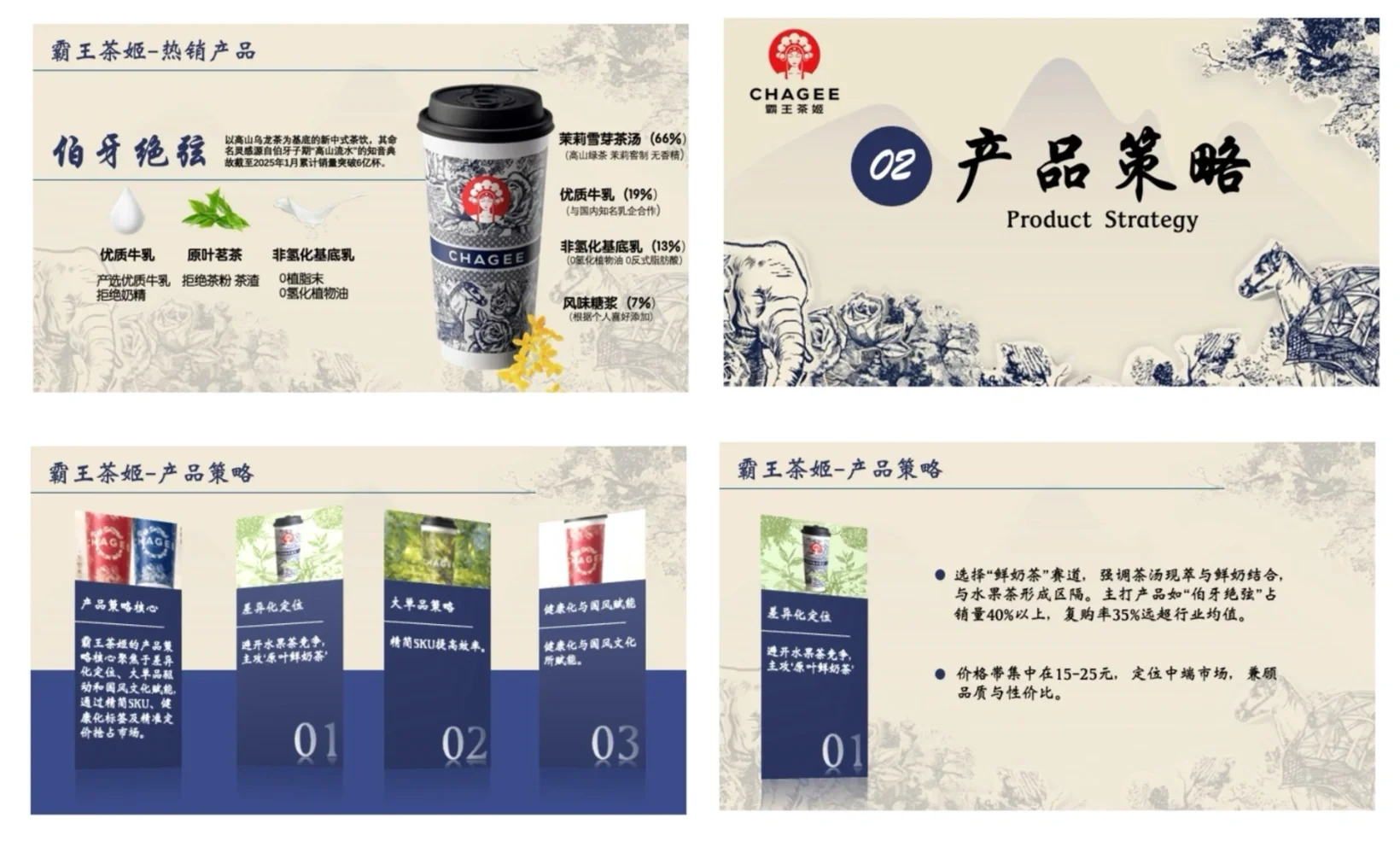 霸王茶姬品牌调研报告ppt?