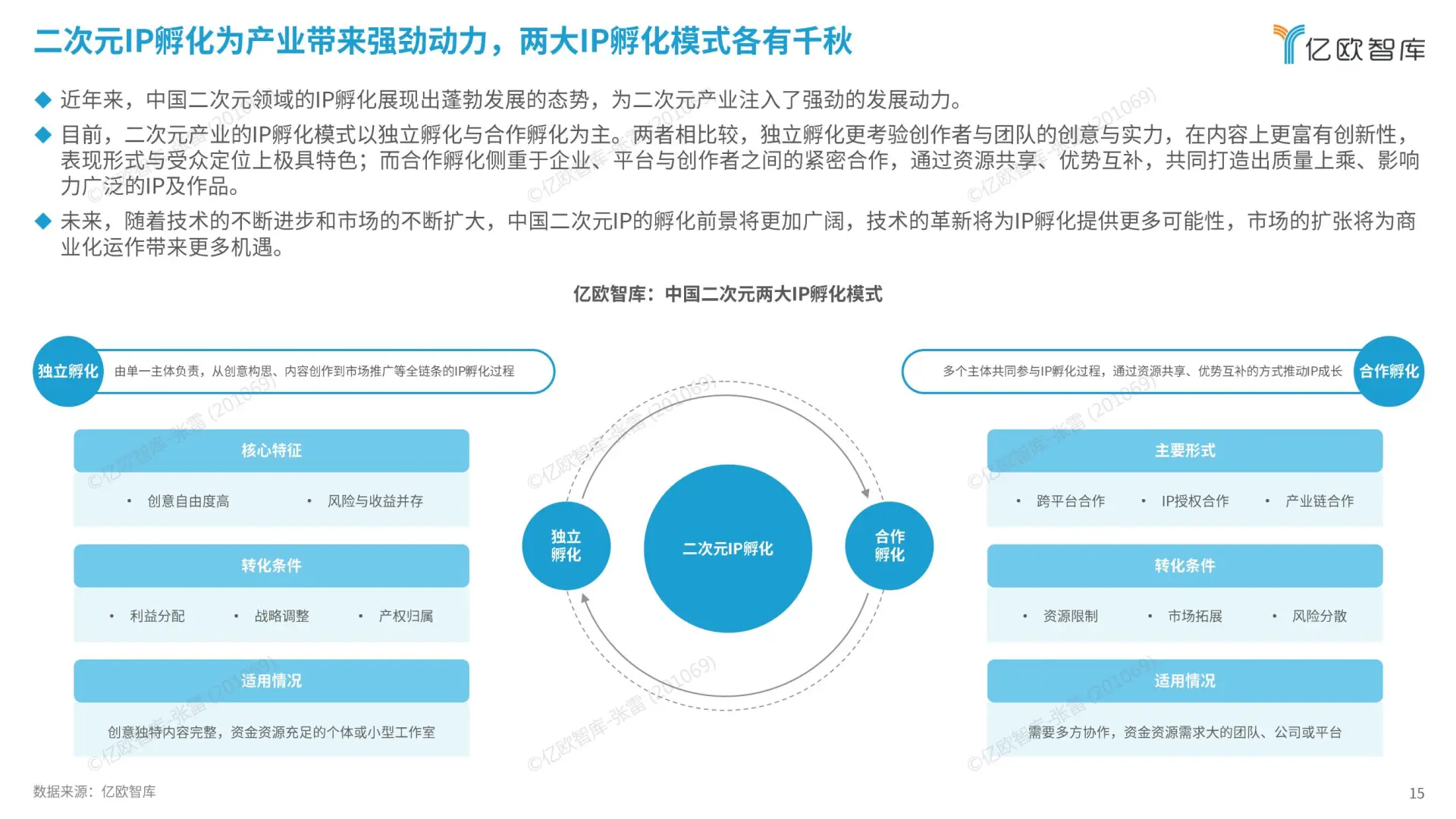 2024 中国二次元商业潜力报告