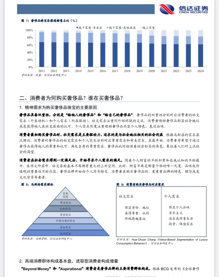 2025奢侈品珠宝行业现状与趋势分析报告