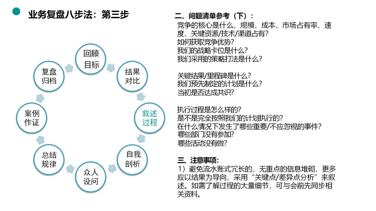 揭秘业务复盘八步法，助力团队快速升级！
