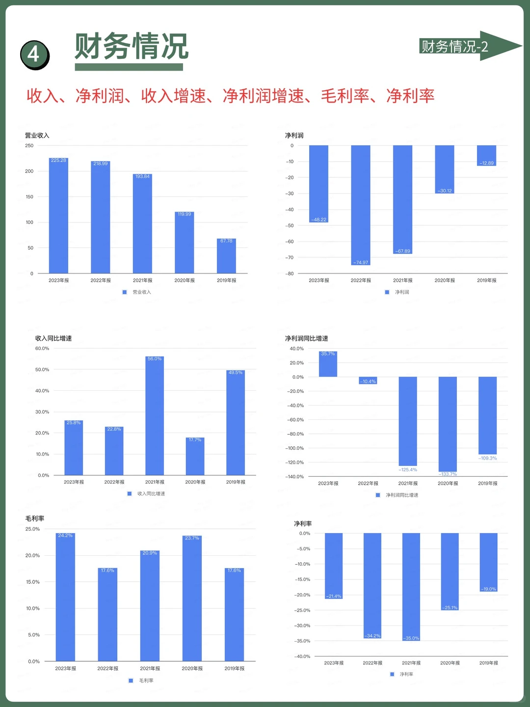 每天了解一家优秀的公司：No2哔哩哔哩Bili