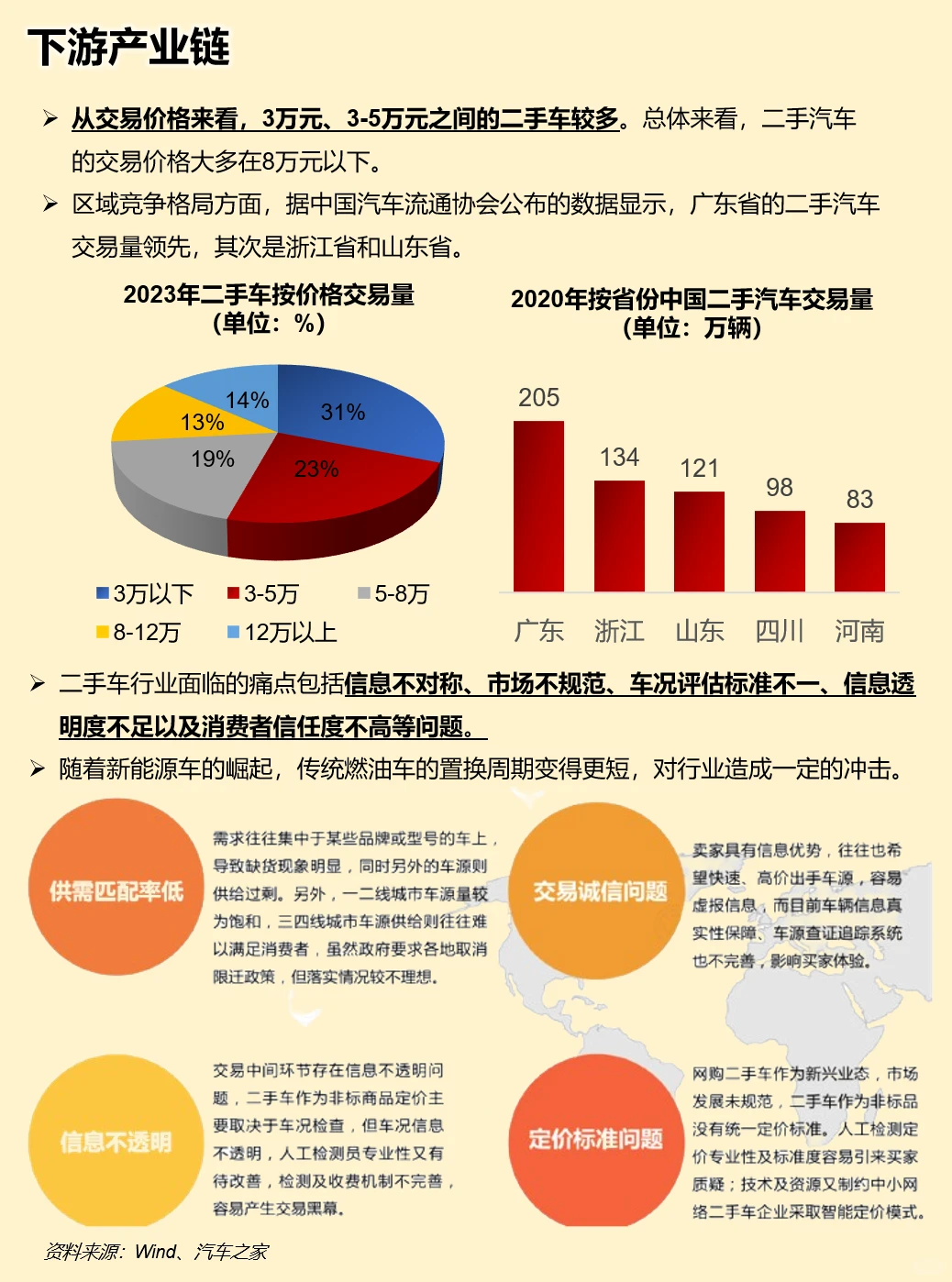 一天吃透一条产业链：二手车行业