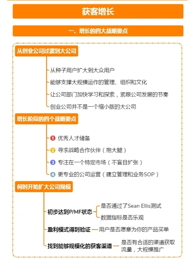 用户增长获客必备图表?