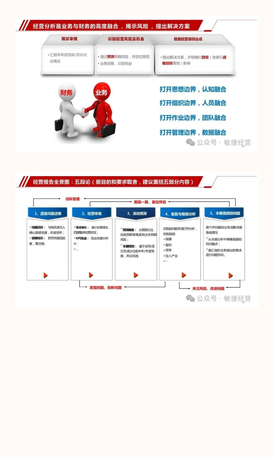 从战略到行动：经营分析会与战略协同