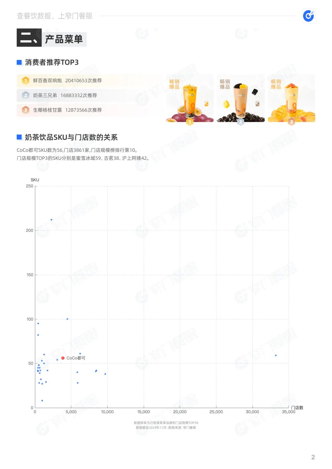 CoCo都可2024品牌年终报告