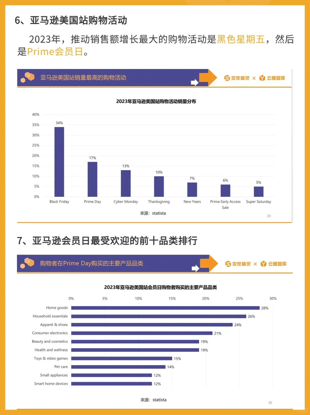 请查收！你要的亚马逊2023年度数据报告出炉！