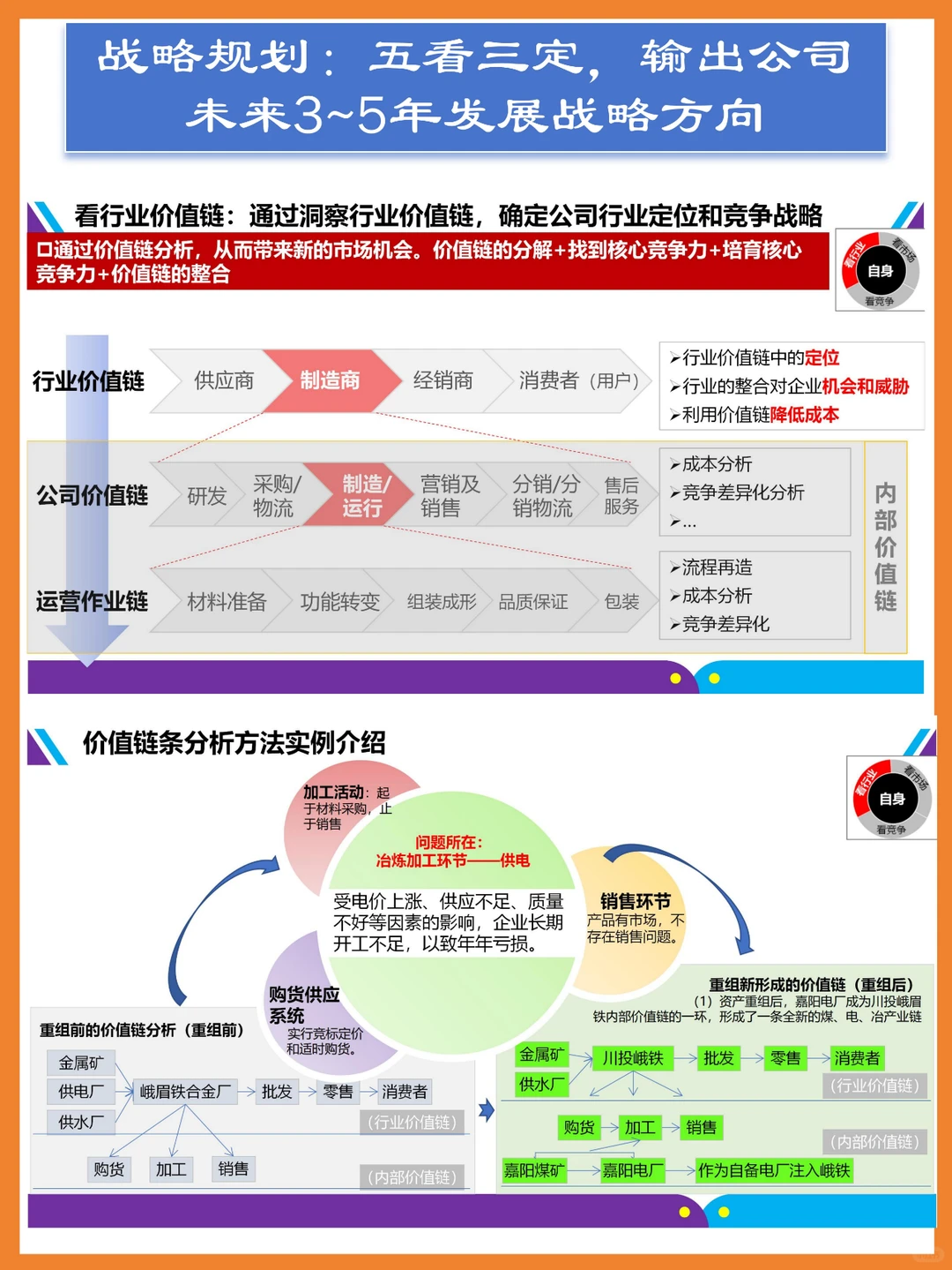华为战略规划:五看三定,输出未来发展战略