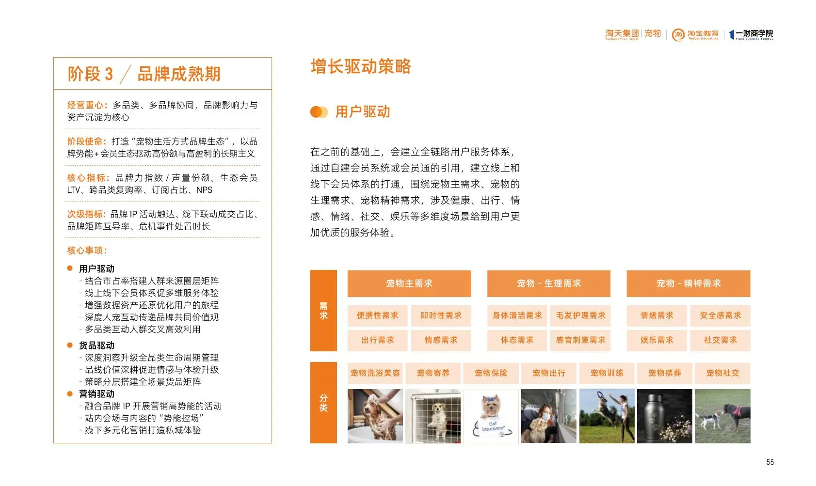 2025淘天宠物品牌增长白皮书