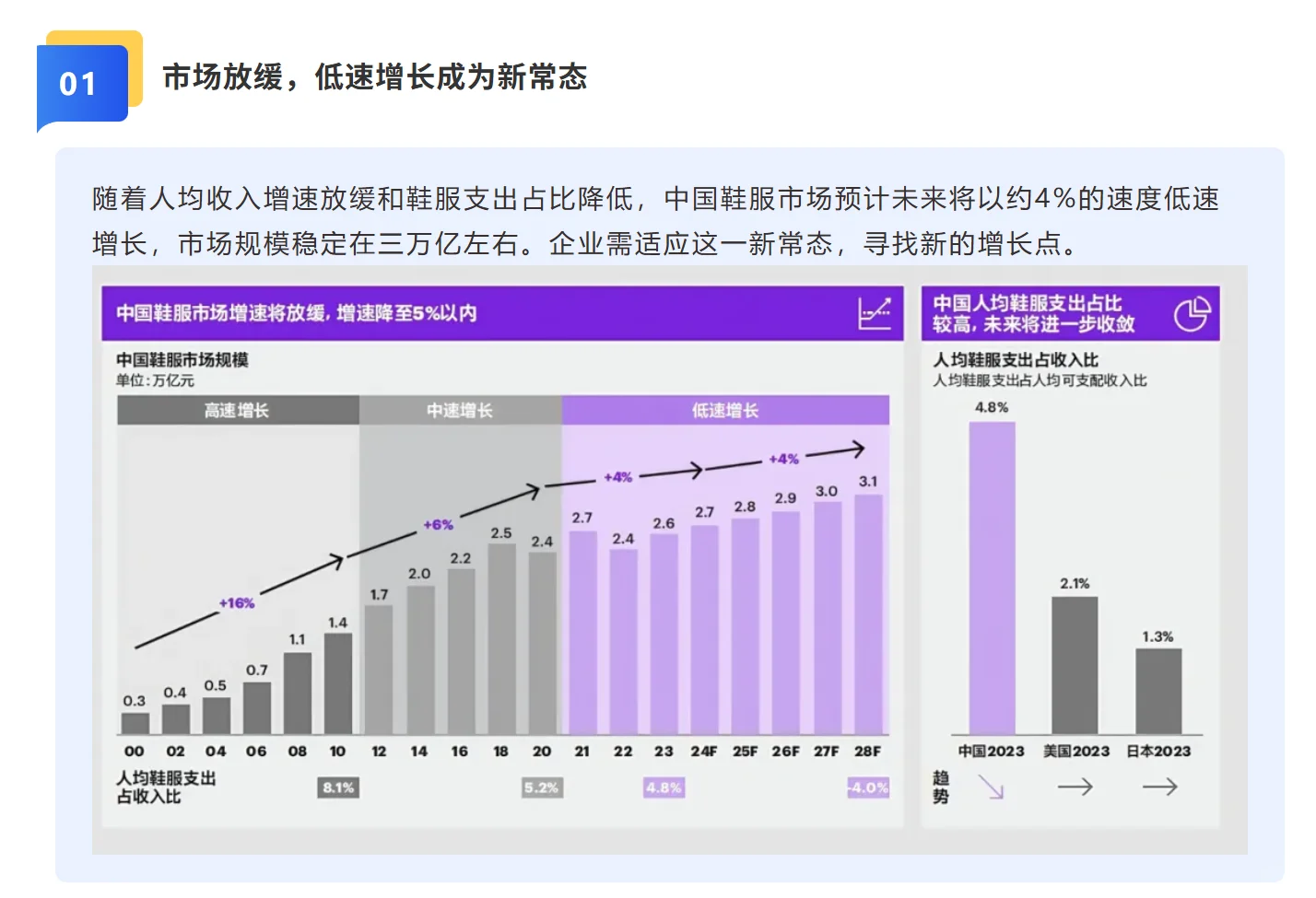 纺织鞋服产业的未来展望：把握十大趋势