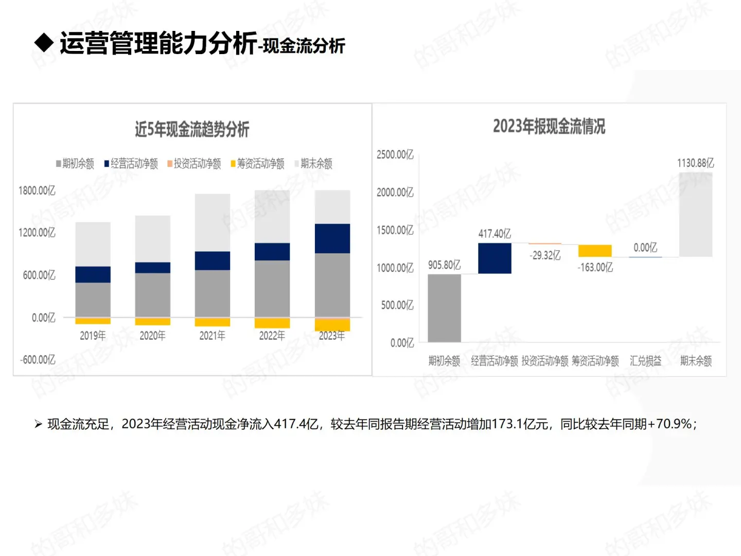 上市公司财报分析-五粮液