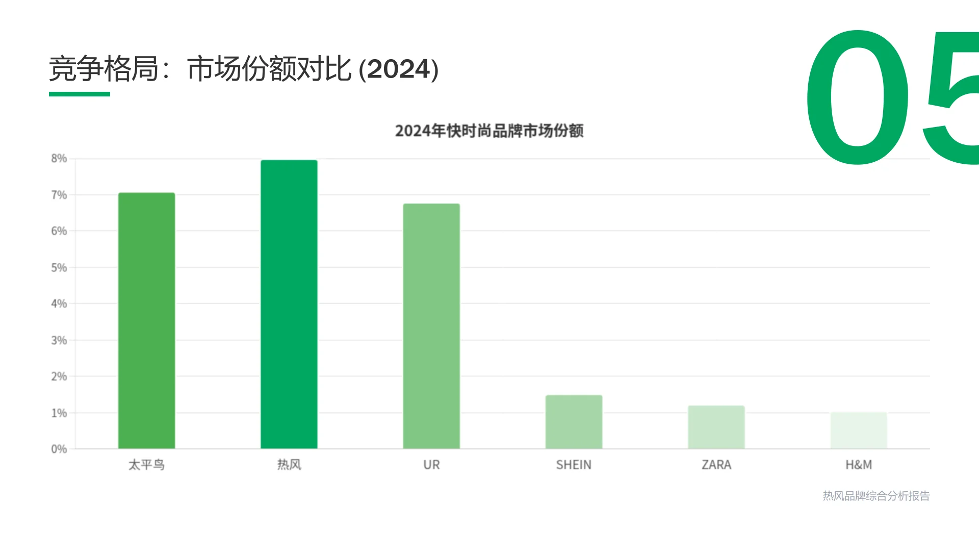 ? 热风品牌深度拆解：机遇与挑战全透视