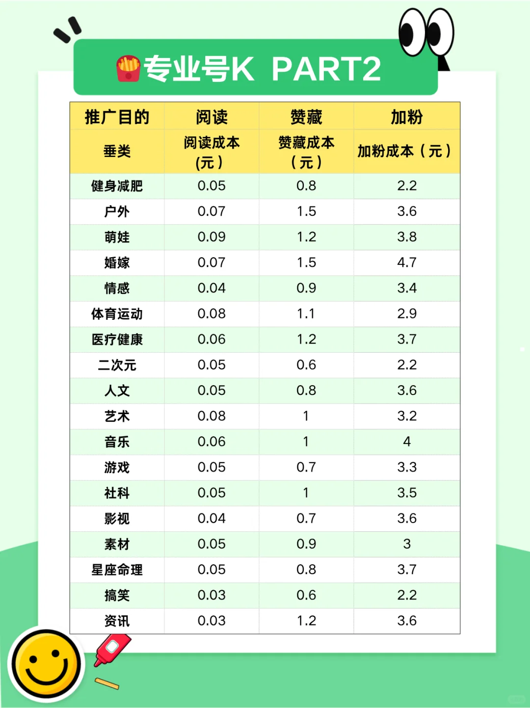 还在为流量emo？薯条投喂指南来也！速看！