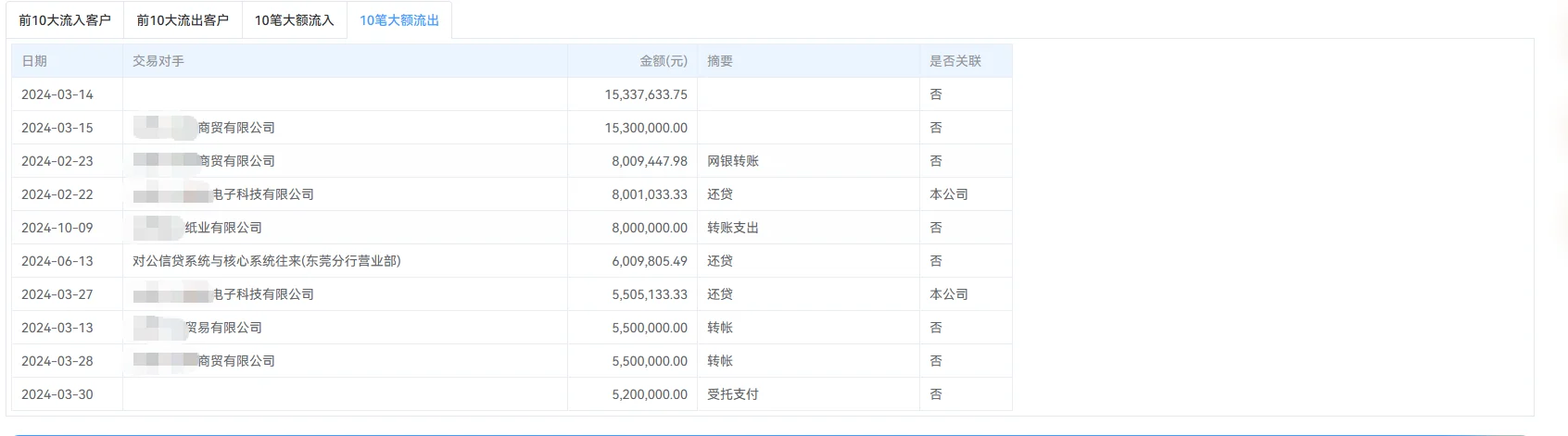 谁懂啊❗️企业融资资料整理=当代职场渡劫