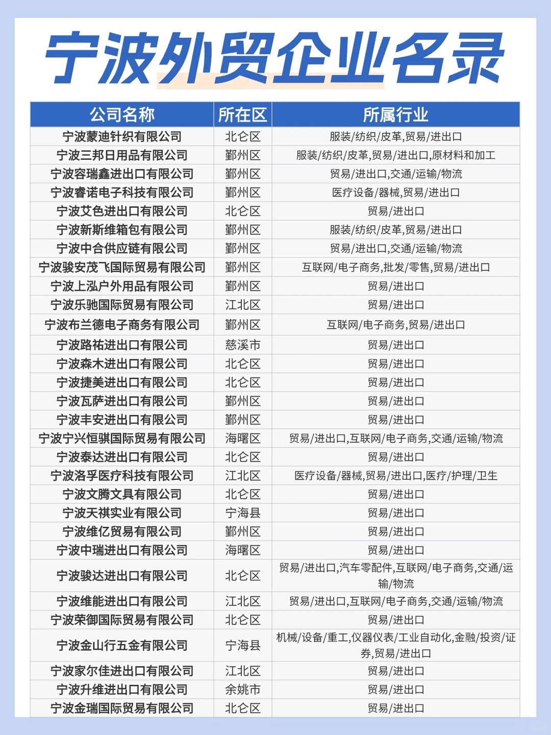想进宁波外贸圈？收下这份企业名录?