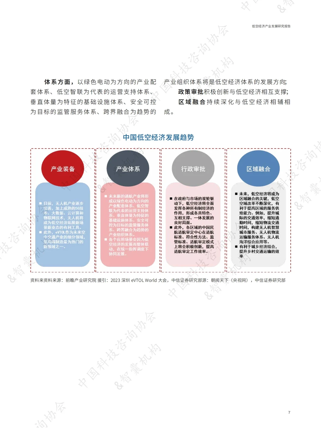 《低空经济产业发展研究报告》