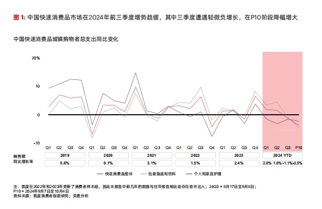 ?2024年中国购物者报告?