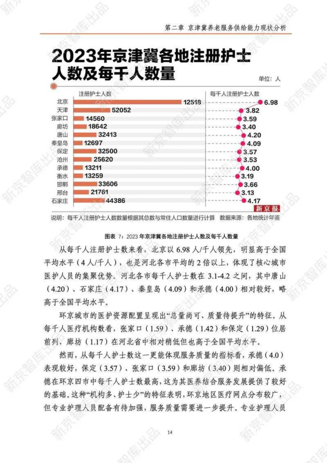 2025京津冀养老服务研究报告